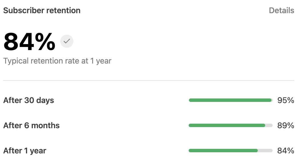 Subscriber Retention Dashboard