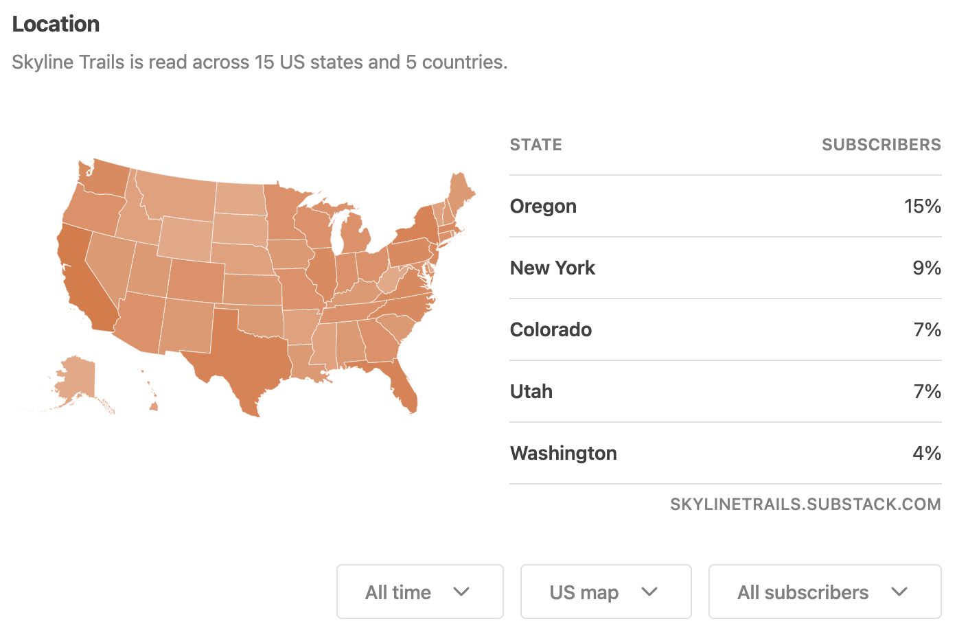 Audience Insights Examples