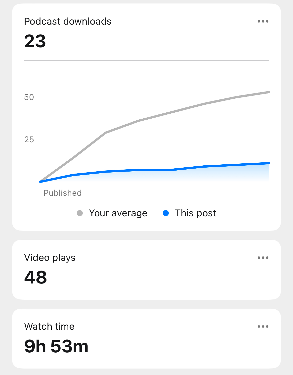 Image: Video/Podcast data example