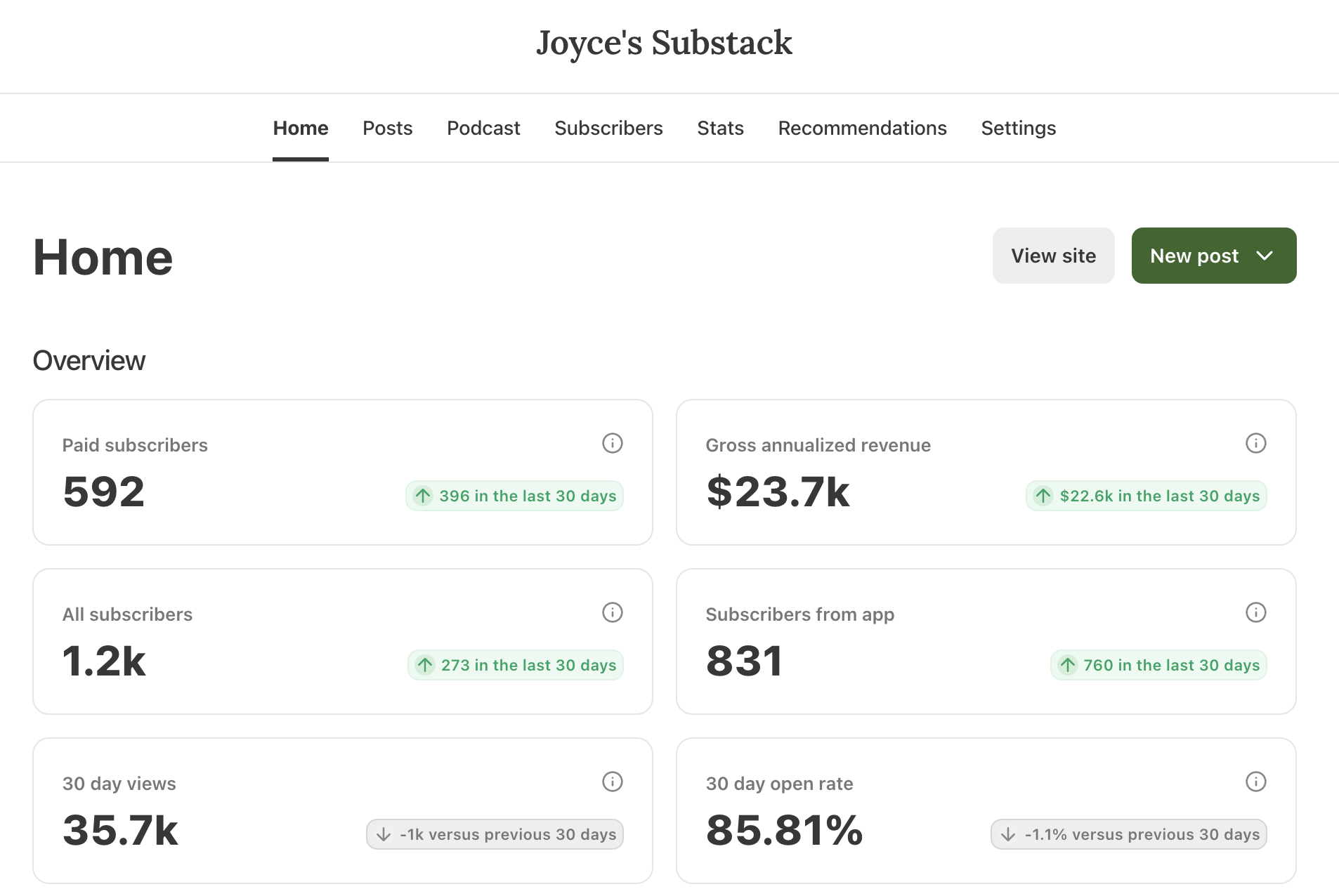 Home Dashboard