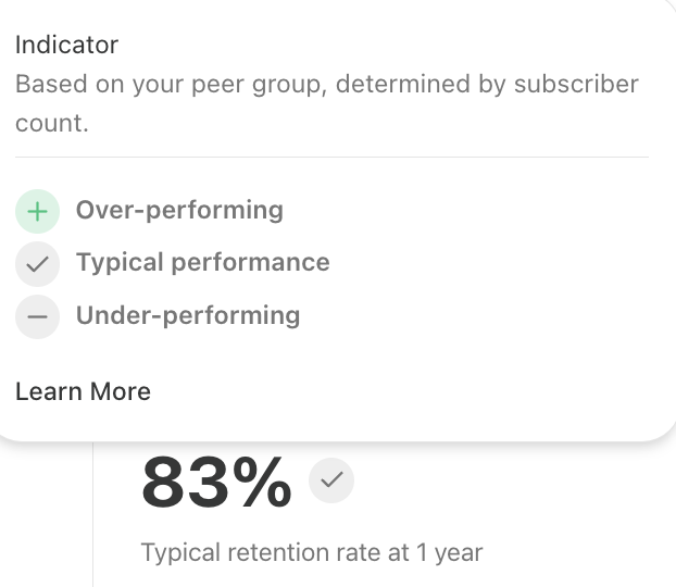 Performance Indicators