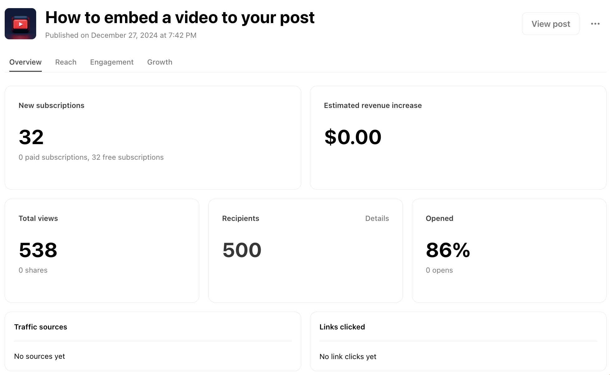 Individual Post Metrics