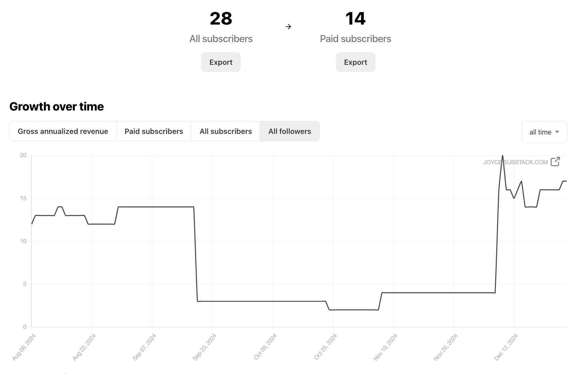 Subscriber Dashboard