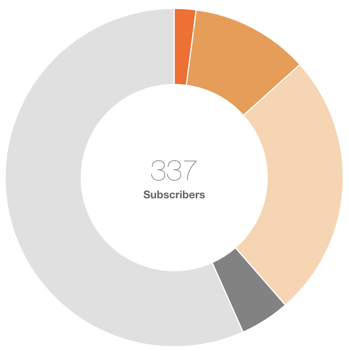 Network Stats