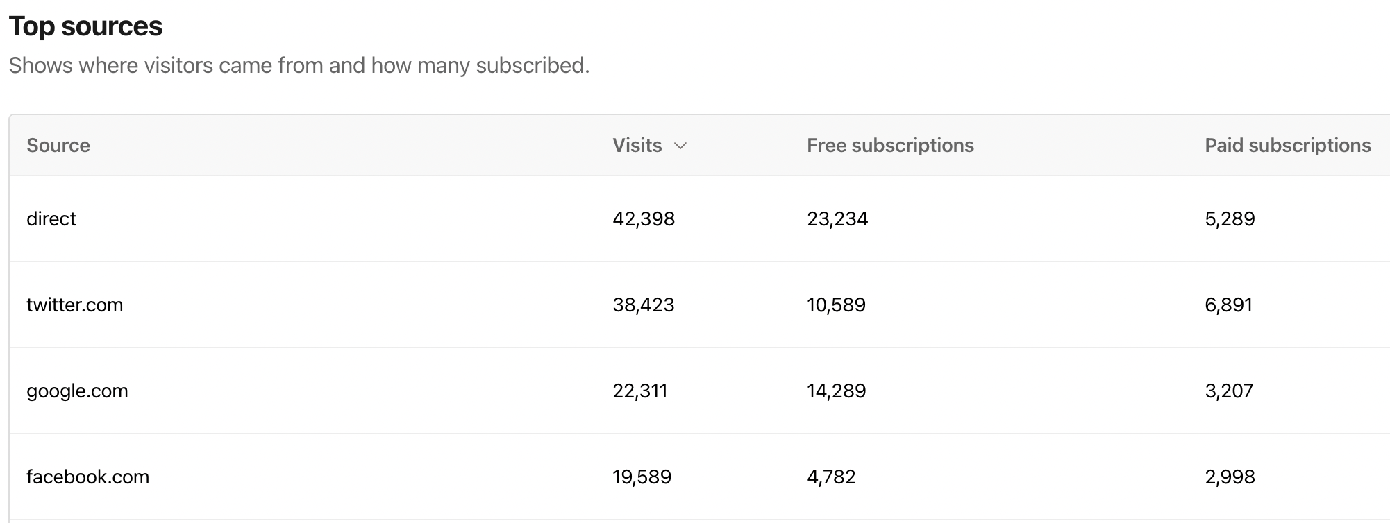 Traffic Stats